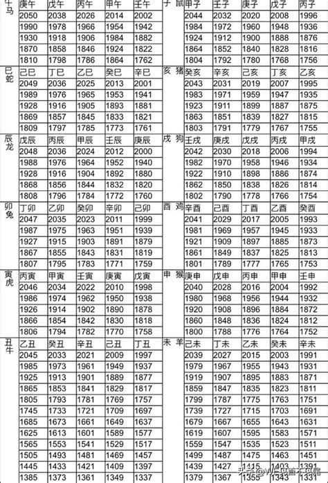 1984年屬什麼|十二生肖年份對照表 (西元、民國)